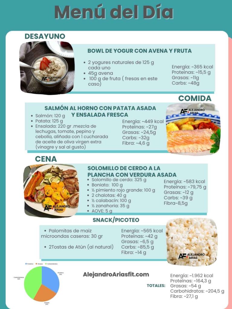 Menú saludable para perder barriga rápido y quemar grasa